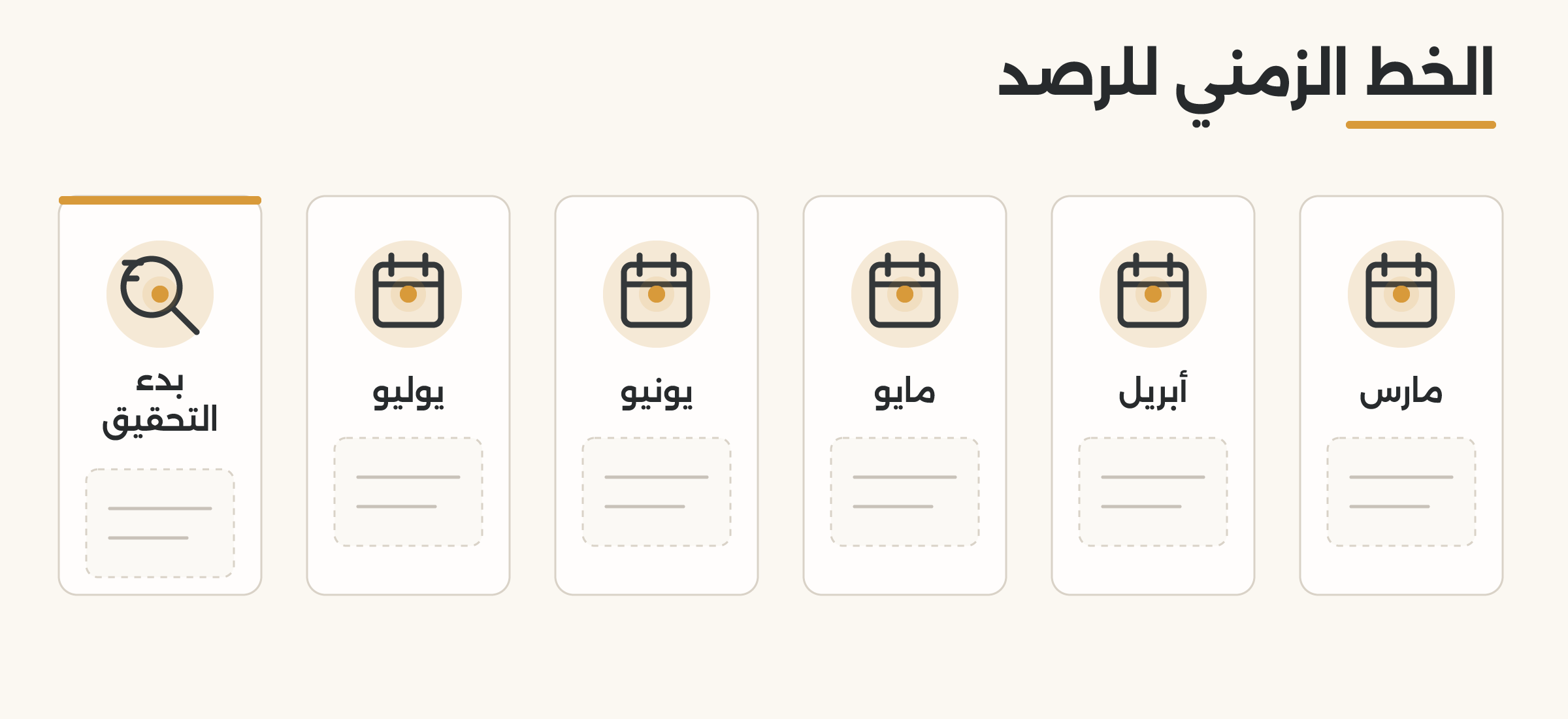 خط زمني للرصد من مارس حتى يوليو وبدء التحقيق.